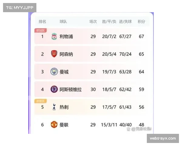 英超第13轮周末开打，多场焦点战影响积分榜走势