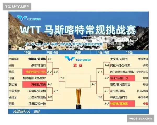 从世锦赛到世界杯：2026年上半年男子蝶泳项目竞争格局盘点